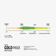 Rio Elite Gold Max Fly Line