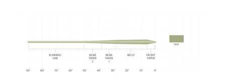 Scientific Anglers Frequency Trout GP Fly Line