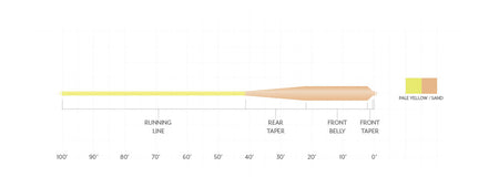 Scientific Anglers Mastery Grand Slam Cold Fly Line