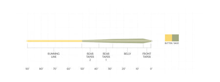 Scientific Anglers Mastery Trout GP Fly Line