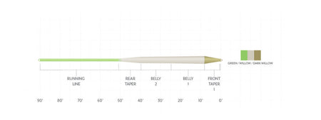 Scientific Anglers Amplitude Smooth Trout Standard Fly Line