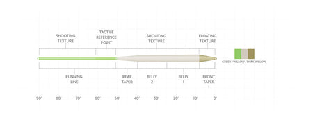 Scientific Anglers Amplitude Textured Trout Standard Fly Line