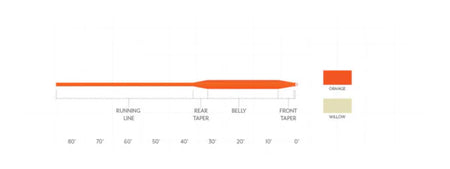 Scientific Anglers Frequency Boost Fly Line